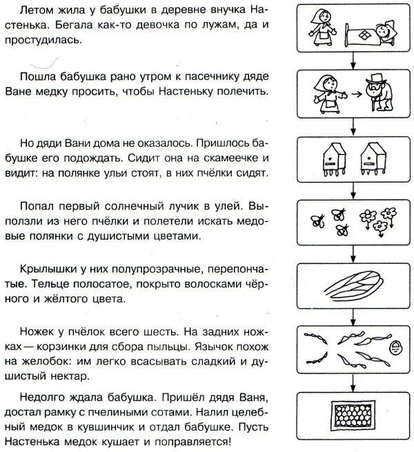 afonasova